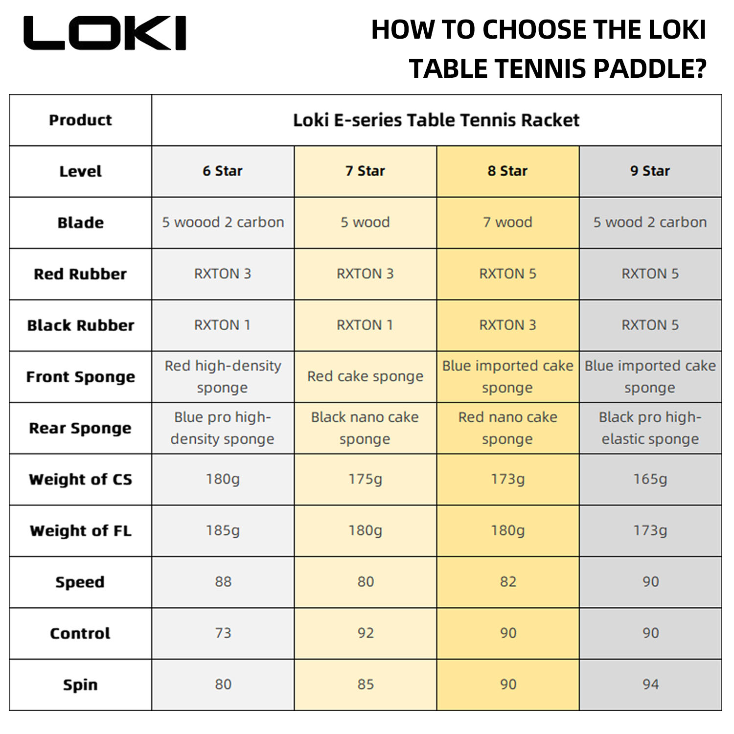 LOKI 9 Star Table Tennis Racke - đánh giá và giá Badminton Racket Carbon