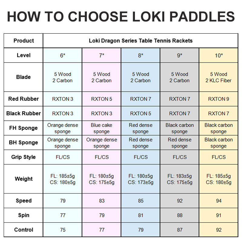Original LOKI Table Tennis Rac - đánh giá và giá Badminton Racket Carbon